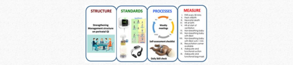 Scaling Up Safer Birth Bundle Through Quality Improvement in Nepal (SUSTAIN)